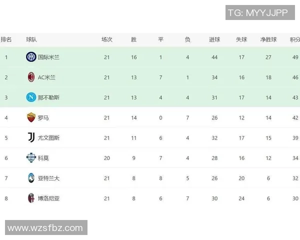 意甲赛场惊现冷门拜仁与里昂战平引发热议与数据分析